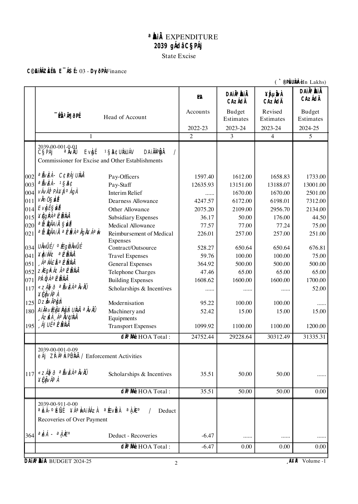 A page from Karnataka's 2024-25 expenditure budget showing account codes and financial columns